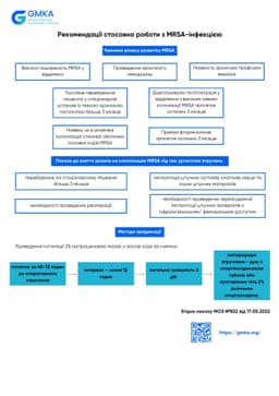 Рекомендації стосовно роботи з MRSA-інфекцією by GMKA
